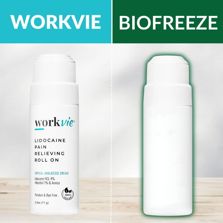 Workvie Lidocaine Roll-On vs. Biofreeze Menthol Roll-On